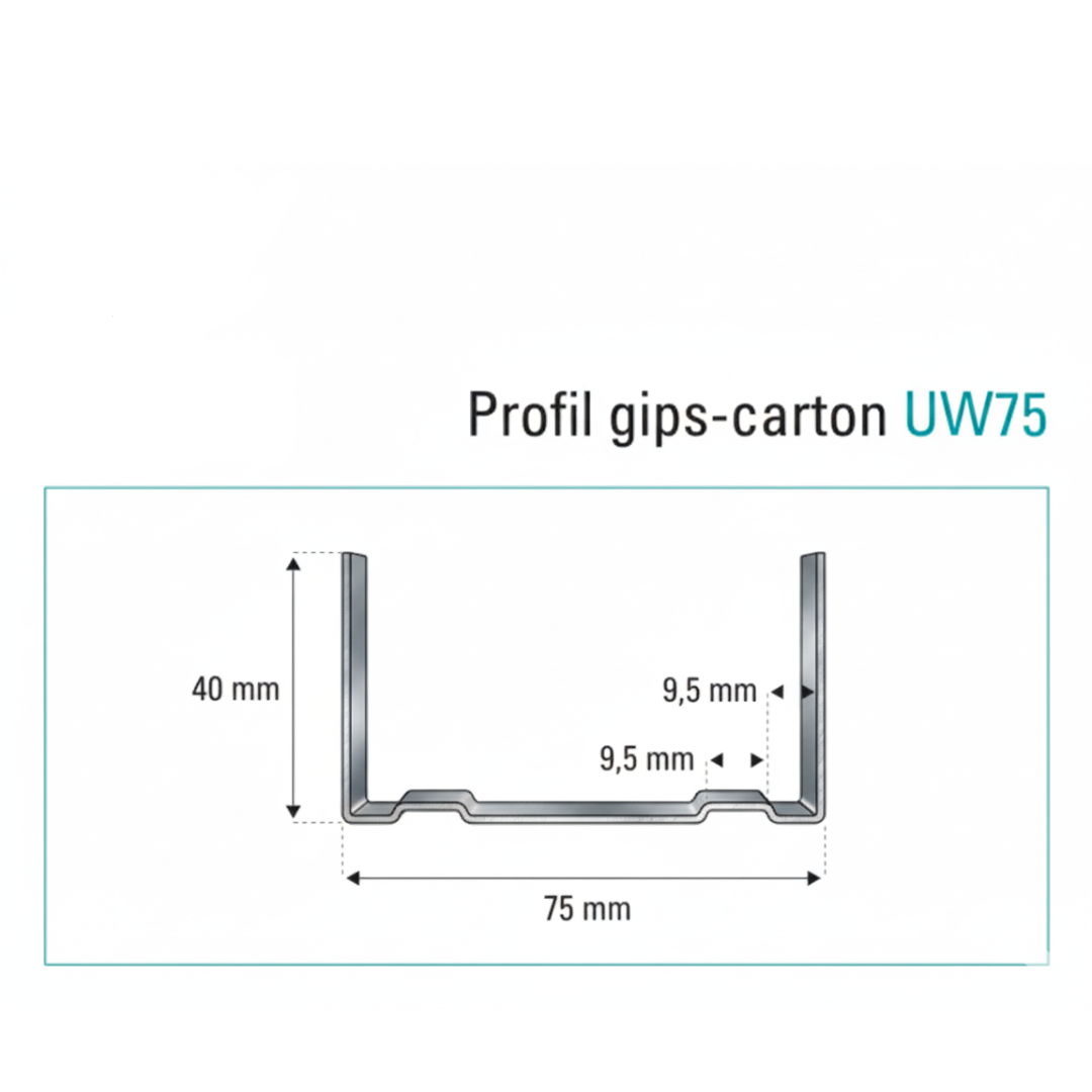 Profil Gips-Carton UW 75,  zincat